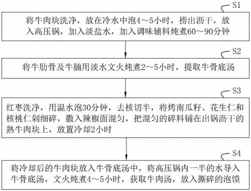 牛肉制作科技知识点汇总（牛肉的制作过程是什么）-图1