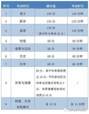 初三最难学什么科技知识（初三最难的科目是什么）-图3