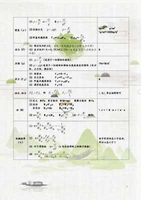 初三最难学什么科技知识（初三最难的科目是什么）-图2