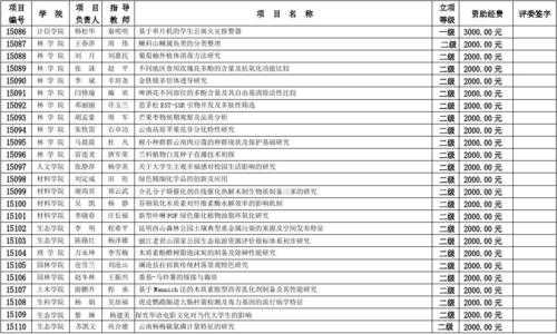 林业科技知识点总结（林业科技项目有哪些）-图2