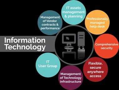 it科技知识大全（it technology）-图2