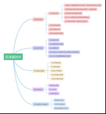 区块链科技知识点归纳图片（区块链科技知识点归纳图片大全）-图3