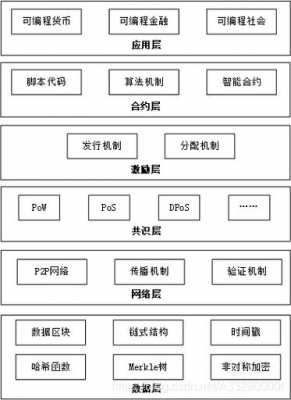 区块链科技知识点归纳图片（区块链科技知识点归纳图片大全）-图2