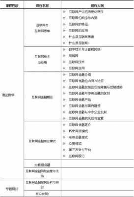 金融科技知识点（金融科技专业知识）-图1