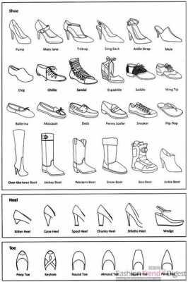 鞋中有哪些科技知识呢英文（鞋类常用英语）-图1