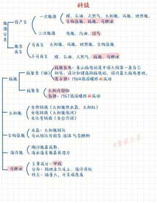 事业单位科技知识笔记（事业单位科技实务题）-图1