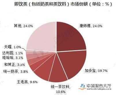 奶茶中的科技知识点总结（奶茶科技环境分析）-图2