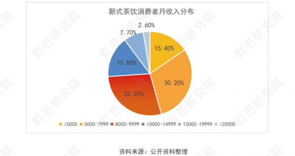 奶茶中的科技知识点总结（奶茶科技环境分析）-图3