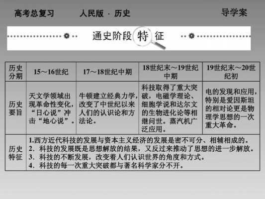 历史近代科技知识点（近代科学技术知识点）-图1