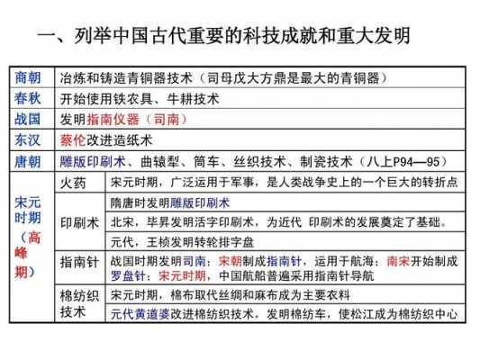 古代奇妙的科技知识点是什么（古代科技的资料）-图3