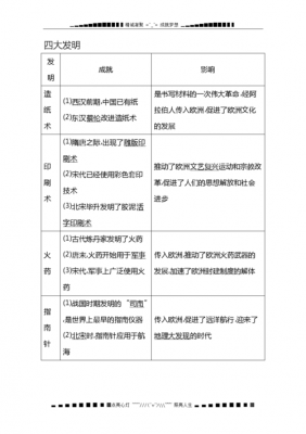 高考历史文化科技知识点（高考历史文化常识）-图3