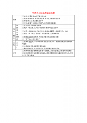 高考历史文化科技知识点（高考历史文化常识）-图2