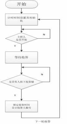 科技知识抢答赛流程（科技知识抢答赛流程图）-图1