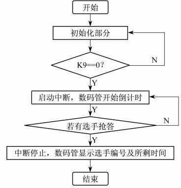 科技知识抢答赛流程（科技知识抢答赛流程图）-图3