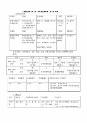 地理历史科技知识点总结（地理历史科技知识点总结大全）-图2