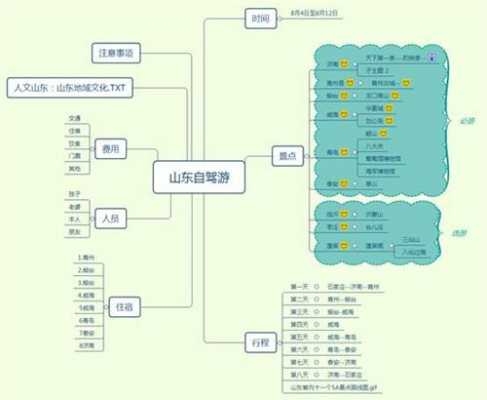 旅游必备科技知识大全图片（旅游必备技能）-图3