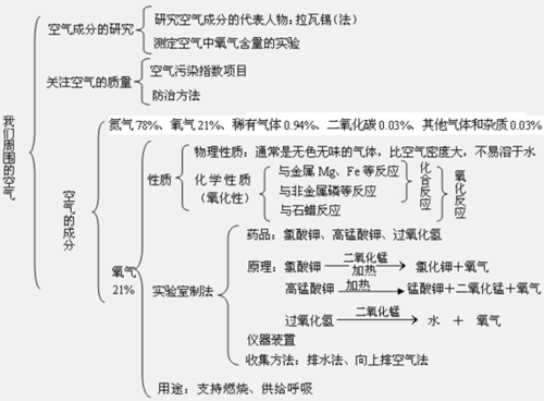 一张图读懂科技知识点的书（科技知识汇总）-图2