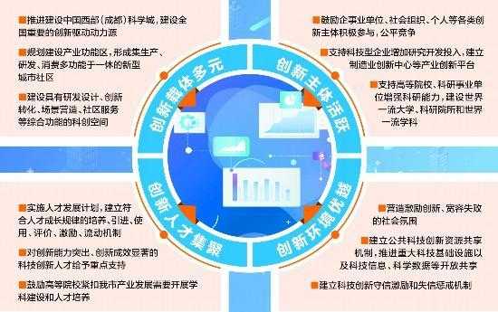 科技知识创新城市建设（科技创新推动城市治理）-图3