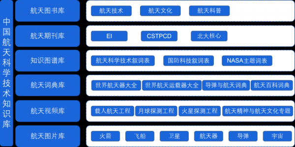 航天科技知识图谱下载软件（航天科普app）-图1