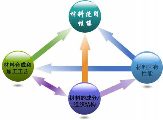 工程行业学什么科技知识（工程行业学什么科技知识好）-图2