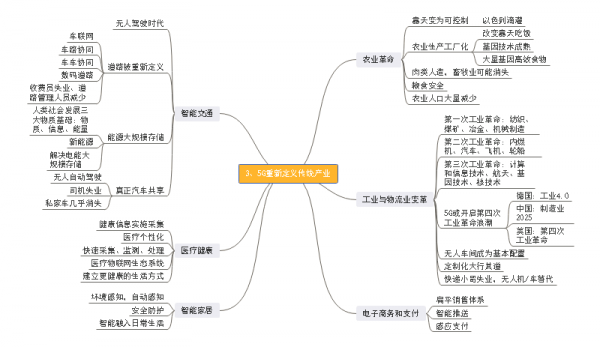 科技知识改变发展思维导图（科技改变思维议论文800）-图3