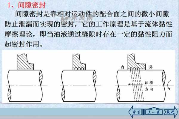 管道密封科技知识大全视频（管道密封结构）-图2