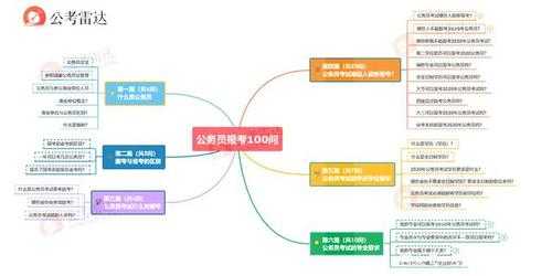 公务员必备科技知识点（公务员必备科技知识点有哪些）-图3