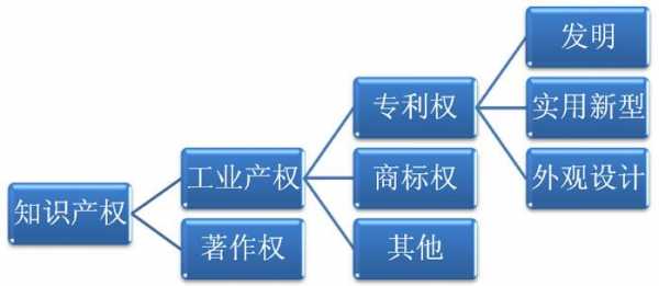 科技知识产权国际准则解读（科技成果知识产权）-图3