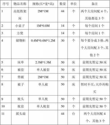 初中生宿舍必备黑科技知识（初中生宿舍用品清单详细）-图3