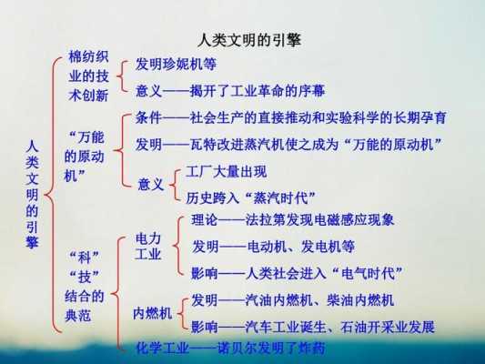 近代科技知识选择题答案（近代以来科学技术的辉煌知识框架）-图2