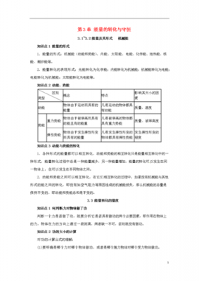 关于能量的科技知识（关于能量的科学资料）-图1