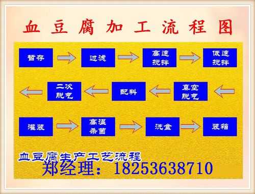 鸭血制作科技知识点总结（鸭血制造工艺）-图2