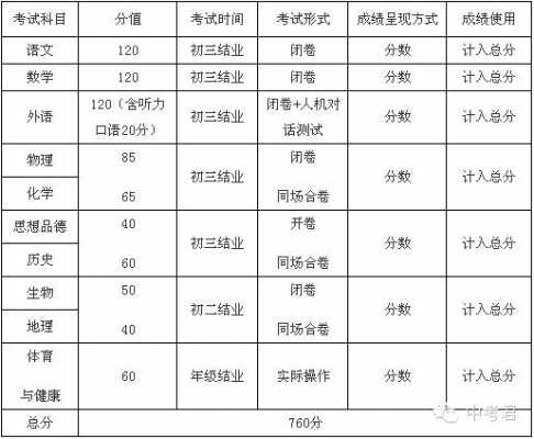 沈阳中考考什么科技知识（沈阳中考都有哪些科目各科是多少分数）-图2