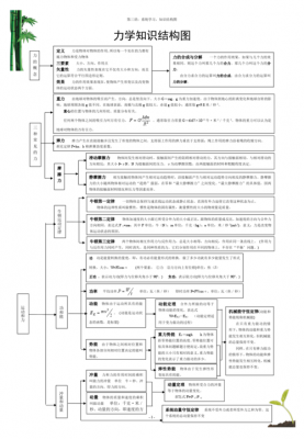 物理前端科技知识点总结（物理前沿科技介绍）-图1