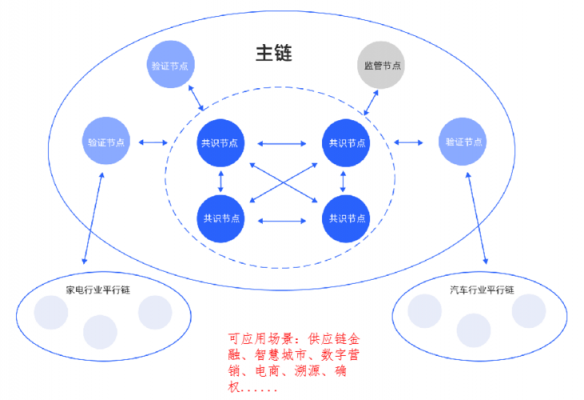 区块链科技知识大全图片（区块链小知识）-图2