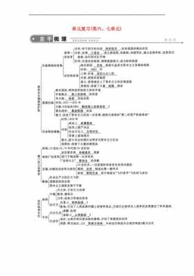 初中历史近现代科技知识点（初三历史近代科学与文化知识点）-图2