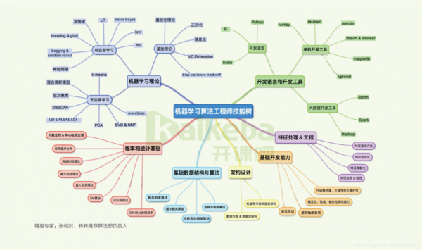 思谋科技知识图谱下载（思谋科技开始上班了吗）-图3