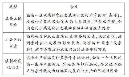 农业背后的科技知识点有哪些（农业背后的科技知识点有哪些方面）-图3