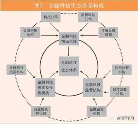 证券业金融科技知识点汇总（证券行业金融科技发展）-图3