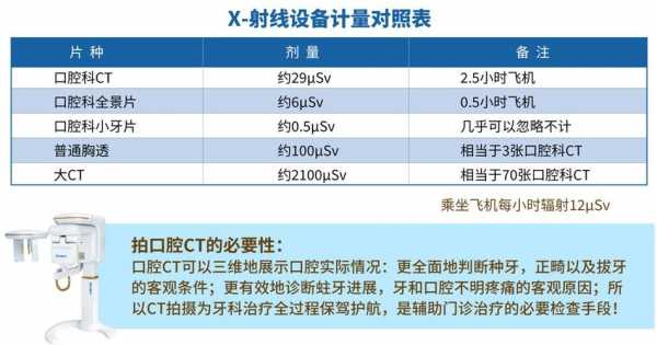 牙科放射科技知识点（牙科放射属于哪个级别）-图3