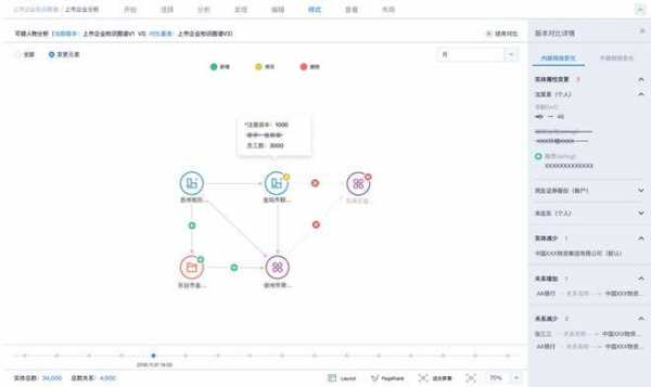 企业星环科技知识图谱（星企科技有限公司）-图2