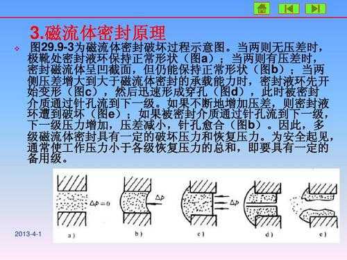 科技知识磁流体（磁流体有没有危害）-图3