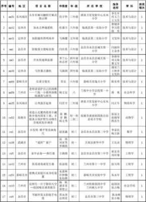 科技知识竞赛奖品清单小学（科技竞赛一等奖）-图1