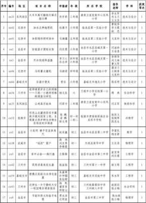 科技知识竞赛奖品清单小学（科技竞赛一等奖）-图3