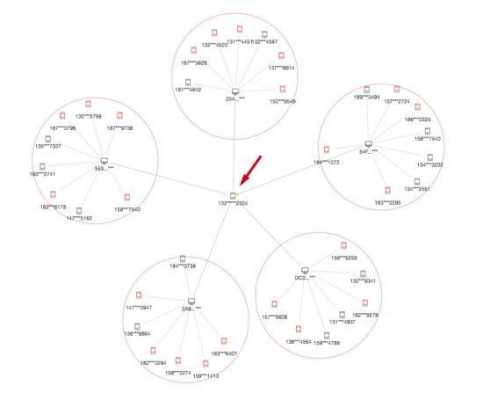 包含同盾科技知识大全图谱的词条-图3