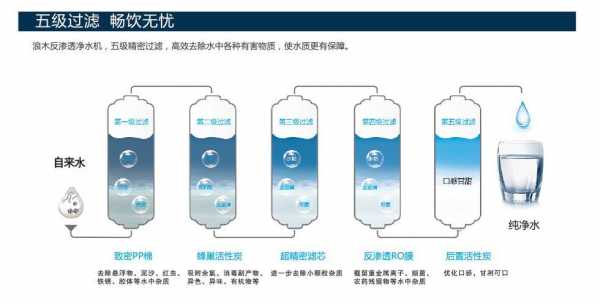 净水器的科技知识介绍视频（净水器的专业知识）-图2