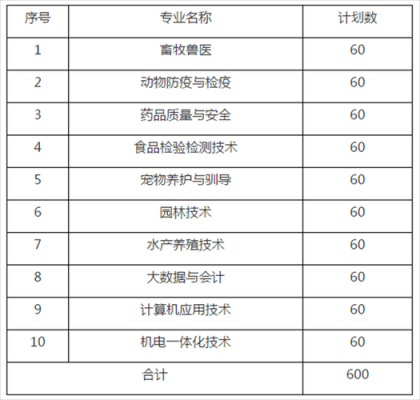 农牧业实用科技知识题库（农牧科技相关专业有哪些）-图2