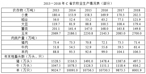 农牧业实用科技知识题库（农牧科技相关专业有哪些）-图1