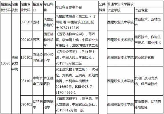 农牧业实用科技知识题库（农牧科技相关专业有哪些）-图3