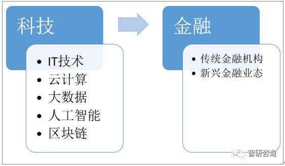 如何自学金融科技知识点（金融科技怎么学）-图2